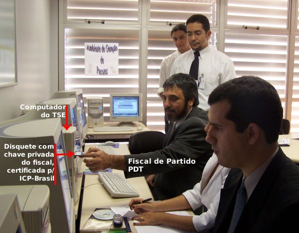 fiscal assina digitalmente arquivos de programas eleitorais